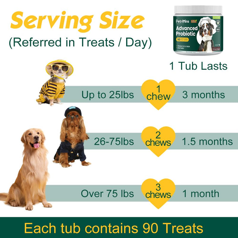 Advanced Probiotic for Dogs+PetriMins 23-in-1 Multivitamin for Dogs