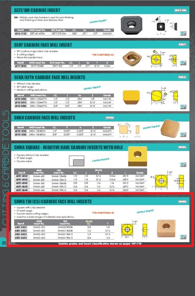 HHIP 6001-0643 SNMG-643 Tin Coated C5 Carbide Face Mill Insert, 3/4" IC 3/4" IC, 1/4" T ASA Insert No. SNMG-325