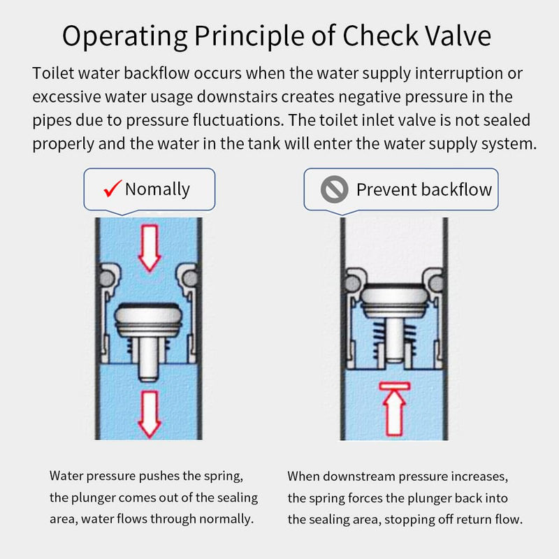 Brass Chrome-Plated Water Angle Valve G1/2" Wall Connection×G1/2" Outlets Combination Valve with Backflow Preventer for Toilet, Basin, Kitchen
