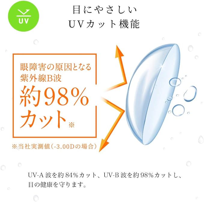 [35 pieces] Clear contact lenses Elcon 1day 55 [1day 1day / UV moisture / water content 55% / prescription / DIA14.2 / BC8.70 / PWR-2.50] - NewNest Australia