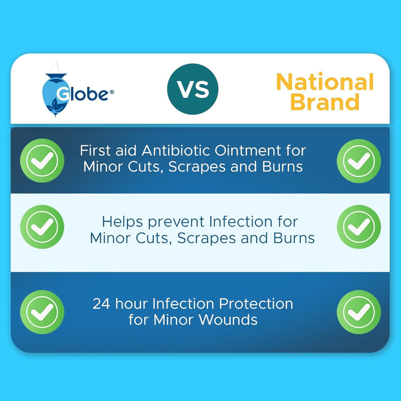 Globe Triple Antibiotic First Aid Ointment, 1 oz (2-Pack) First Aid Antibiotic Ointment, 24-Hour Infection Protection, Wound Care Treatment for Minor Scrapes, Burns and Cuts