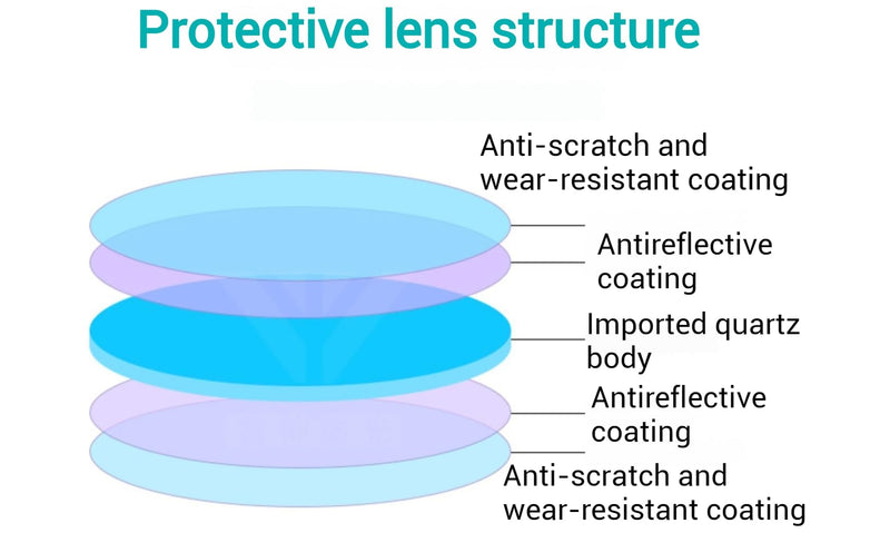 Fiber Protective Lens D18*2 0-3kw for 1064nm Fiber Engraver Laser Machine Spare Parts Laser Lens for SUP 23T welding gun (10 PCS) 10