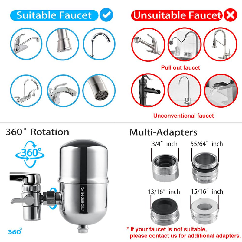 WINGSOL Faucet Water Filter Stainless-Steel Reduce Chlorine, PFAS, Japan PAC Filter Improve Taste, Faucet Filters for Faucets-Fits Standard Faucets (PAC-1P) 1