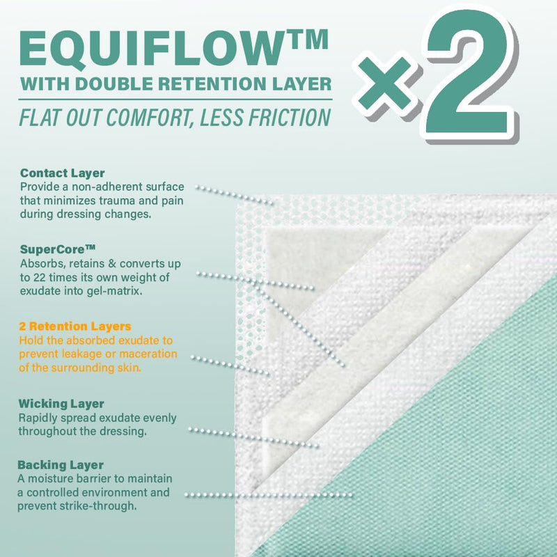 EVERLIT Super Absorbent Dressing for Heavily Exuding Wound Care | EquiFlow Technology for Fast Absorption | Pack of 10 Sterile Non-Adhesive Polymer Gauze Pads | Reduce Leakage and Skin Maceration 4" x 8"