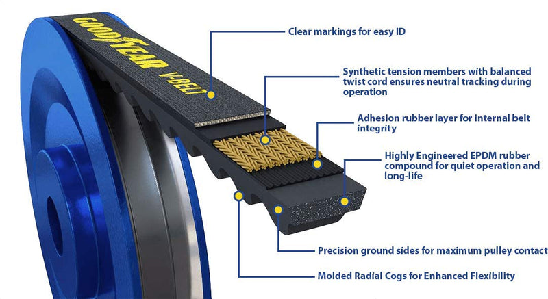 Goodyear Belts 15325 V-Belt, 15/32" wide, 32.5" Length