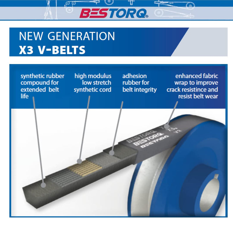 BESTORQ A53 or 4L550 V-Belt, Classic Wrapped Rubber X3 V-Belt, Black, 55" Outside Circumference x .51" Width x .34" Height, Pack of 2