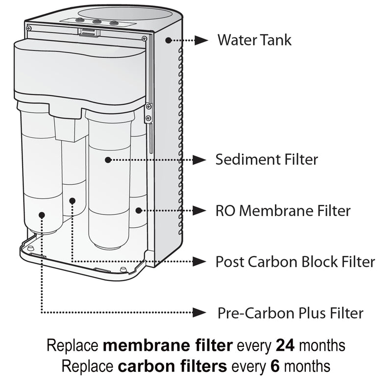 SAFWAT RO Membrane Replacement Filter – Compatible with Brondell Circle RC100