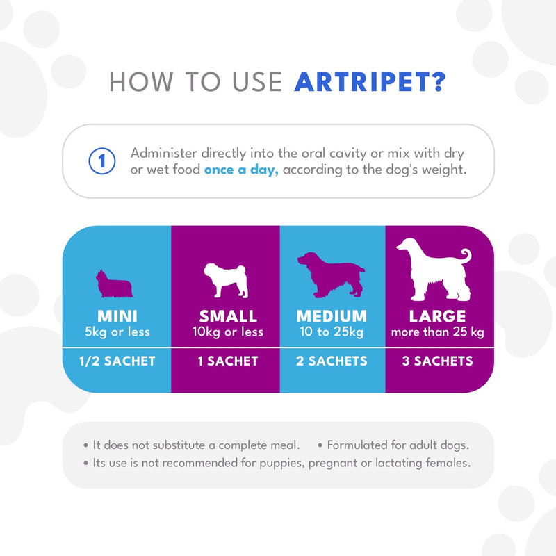 Artripet Joint Support Supplement with Natural Ingredients - Chondroitin, Glucosamine, Hydrolyzed Collagen - Chicken Flavor for Dog Bone and Wellness Enhancement