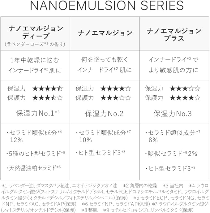 Tubert Nano Emulsion, 2.0 fl oz (60 ml), Milky Lotion, Penetrating Wet Ceramide, High Concentration, 10% Humanoid Ceramide, Dry Skin - NewNest Australia