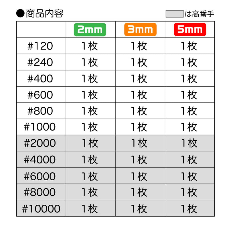 GodHand Kamiyasu Special Assortment Set GH-KS-SP for Plastic Models