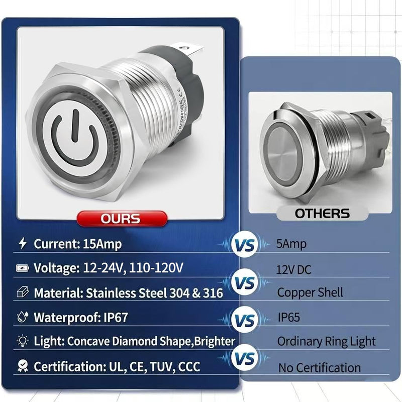 UL Listed 15Amp 16mm Latching Push Button Switch 12V-24VDC IP67 Waterproof; SPST 1NO, with LED Angel Eye Light; Stainless Steel 304 with Wire Socket Blue Latching, 12V-24V 5