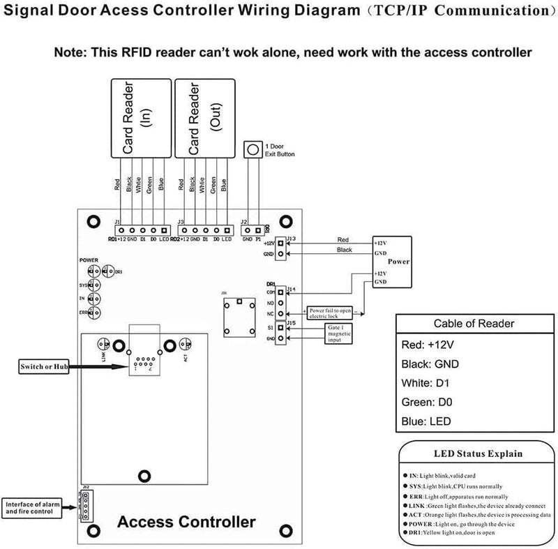 LBS EM/ID Waterproof Wiegand 26 bit Card Access Reader for Access Control System