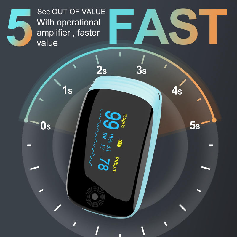Fingertip Pulse Oximeter, Ox with Respiration Rate Monitoring, Heart Rate, PI & RR Measurements, Fast Spo2 Reading Rechargeable Blood Oxygen Monitor with OLED Display, 6 View Modes & 4-Direction Rotation(Blue）