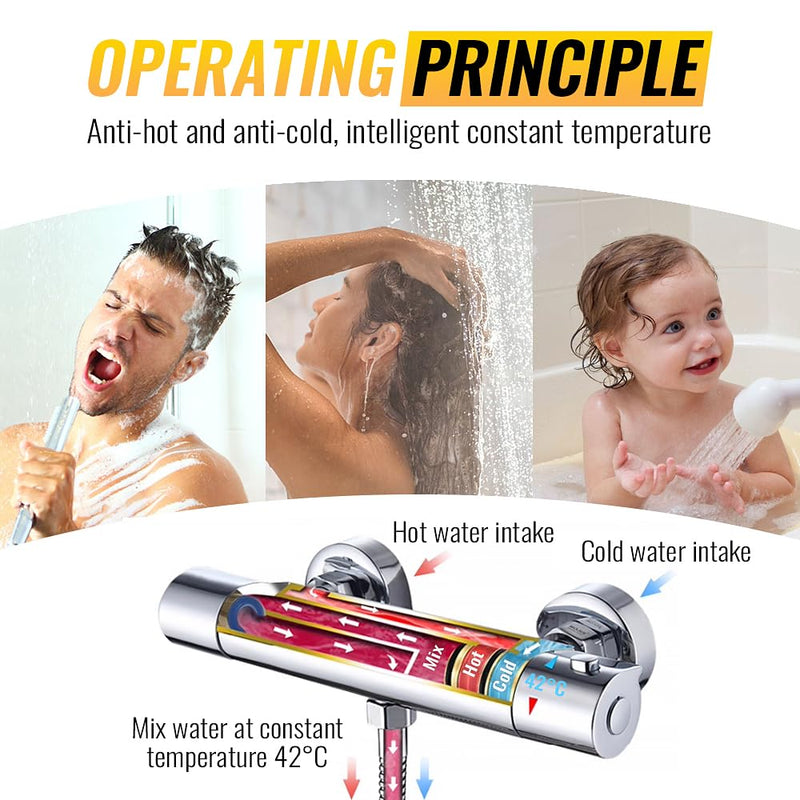 Thermostatic Shower Cartridge Compatible with Moen 147208, Danze Da507874, Kohler 9.13554, Rohl 9.13554 Perrin Rowe Suit for Shower Bathroom Faucet Cartridge Replacement Part S3371 Thermostatic Valve
