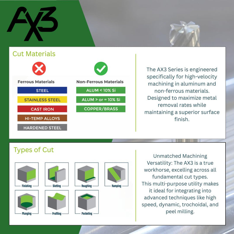 SCT10145 AX3 3-Flute, 1/4" Diameter, 3/4" Cutting Length, .060" Corner Radius, Center Cutting, 2.5" OAL, Un-Coated, 1/4" Shank Dia., High-Performance Aluminum & Non-Ferrous Machining SCT10145 (0.060" CR x 0.750" LOC)