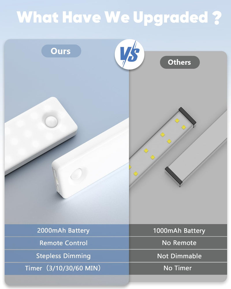 Under Cabinet Lighting, 2 Pack Motion Sensor Light Indoor, Rechargeable Closet Lights Battery Operated, LED Lights for Bedroom, Wireless Dimmable Cabinet Lights, Motion Sensor Step Night Light Bright Light 8 inch