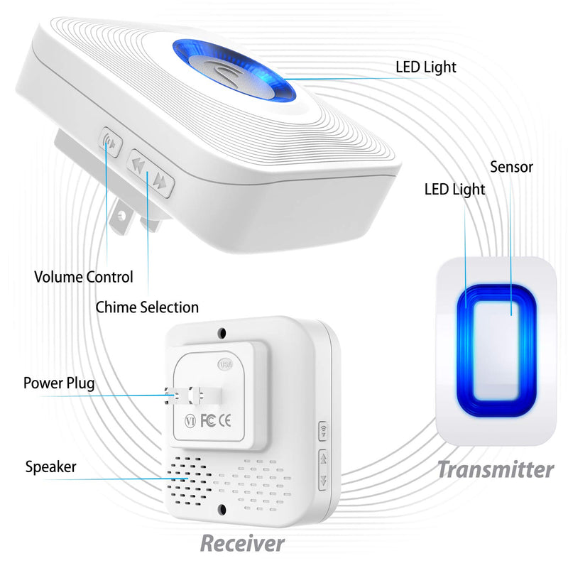 Fosmon WaveLink Door Chime Driveway Alarm Guard Wireless Motion Sensor (500 Feet, 58 Tunes, 5 Volume Levels, LED Indicators) Motion Detector Home/Business/Store Entrance Alert (1 Receiver + 2 Sensor) 1 Receiver + 2 Motion Sensor