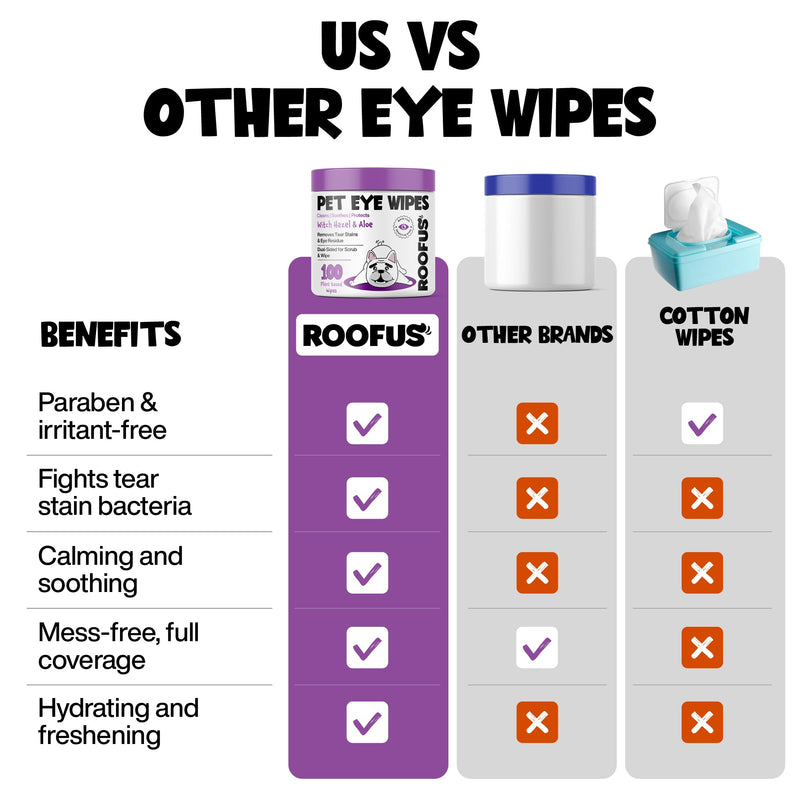 Dog Eye Wipes 100 Counts - Dog Tear Stain Remover for Dogs - Hypoallergenic Pet Eye Cleaner Wipes for Dogs & Cats White