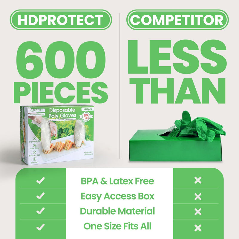 Keppi 600pcs Plastic Gloves - BPA & Latex Free - Perfect Food Handling Gloves - Food Safe Disposable Gloves for Cooking - Bulk Food Safe Gloves - One Size Great Fit 600 Pack
