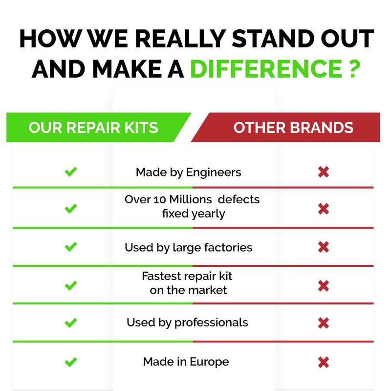 Porcelain Repair Kit (Clear/Transparent & White) - Fix Your Defects on Tiles, Sinks, Bathtubs & More I Suitable for Most Repairs I Upgraded Light Unit