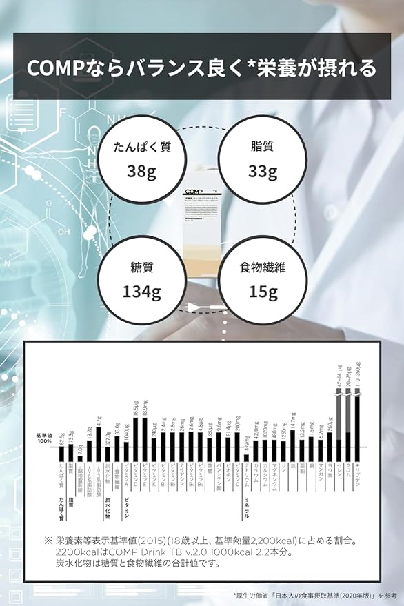 COMP Drink TB 6000 kcal (1 box, 1000 kcal x 6 bottles), Balanced Nutrition Food, Total Balanced Model, Complete Food, Drink Type, Soy Milk Flavor, High Protein, Essential Amino Acids, Essential Fatty Acids, Dietary Fiber, Vitamins, Mineral - NewNest Australia