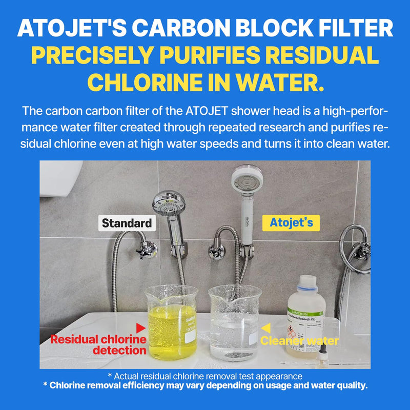 Filter Showerhead Inspired By Korea's Beauty Culture | Carbon Composite Filter | Single Set (Hose, Mount, Teflon Tape, Wrench) (AJ8200MC-SET-SNG) Showerhead Accessories Set (Hose, Mount, Tape, Wrench)