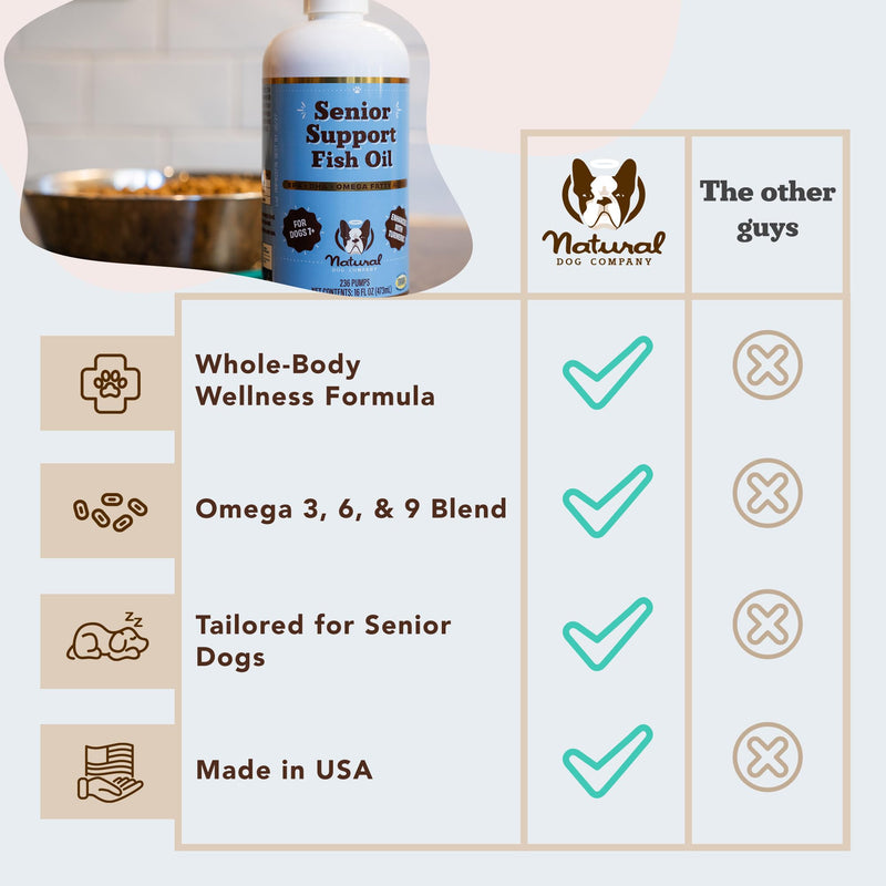 Natural Dog Company Omega 3 Fish Oil for Senior Dogs Supplement – Support Mobility, Skin, Coat, Heart & Brain, with Turmeric, Salmon & Fish Oil for Aging Dogs, Liquid Canine Supplement, 16oz 16 Oz