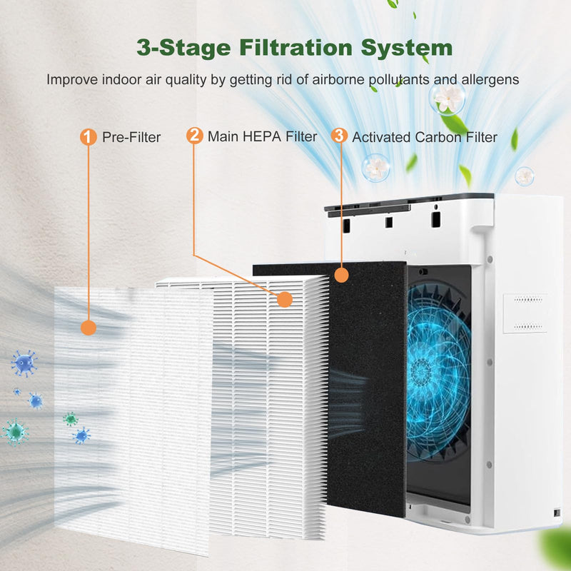 TZ-K2 True HEPA Filter Replacement, Compatible with ToLife TZ-K2 Air Purifier, TZ-K2-A HEPA Filter, 3-in-1 HEPA High-Efficiency Activated Carbon Filter, 4 Pack