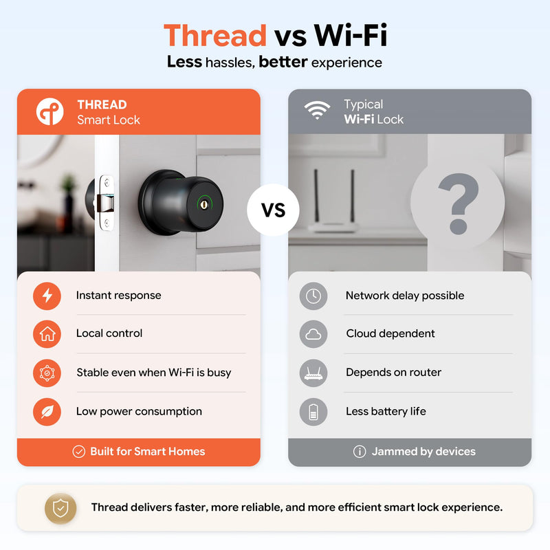 ThorBolt GK1 Smart HomeKit Fingerprint Door Knob (w/o Keypad), Black ABlack