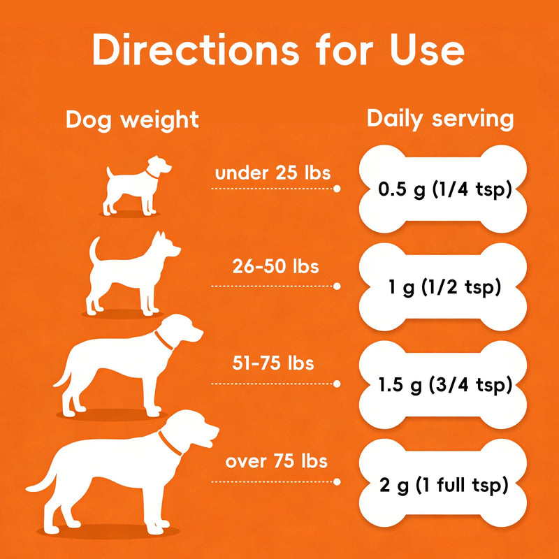 Lipoma Treatment for Dogs, L-Carnitine Reduces Fatty Lumps and Bumps, Vet-Formulated Natural Pet Supplement Boost Energy & Vitality, Immune and Blood Support, Promotes Overall Wellness, 60g