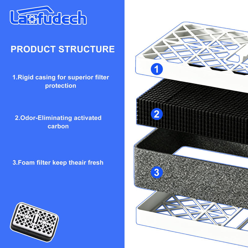 THU6474-01 Deodorizer Filter Cartridges, Compatible with TO-TO Wa-shlet S500E S550E K300 C2 C5 SW3074 SW3054T40 SW3056T40, Activated Carbon Bathroom Toilet Deodorizing Cartridge Filters（3/Pack）
