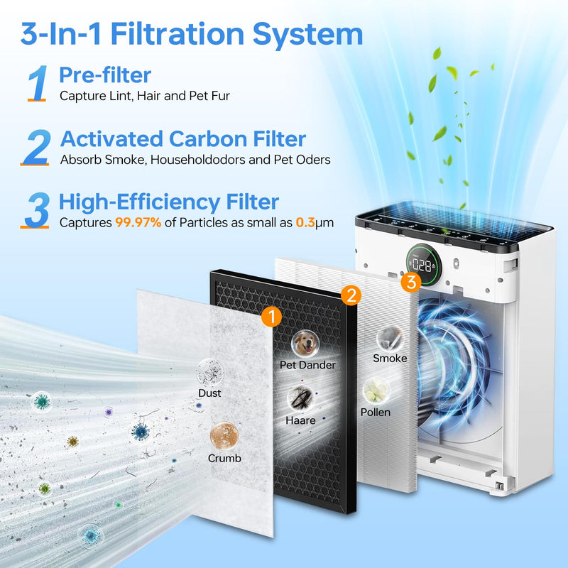 2 Pack PR1 Replacement Filter for Mooka PR1 Air Purifier for Pets Hair Dust white PR1-2Pack-white