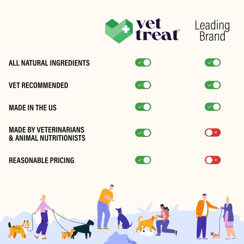 Dog Multivitamin Chewable with Glucosamine -Made in USA- Puppy & Senior Supplement - 120 Treats - Dog Vitamins and Supplements - Skin, Heart, Immunity, Hip & Joint Support + Salmon Oil + Probiotics - PawsPlanet Australia