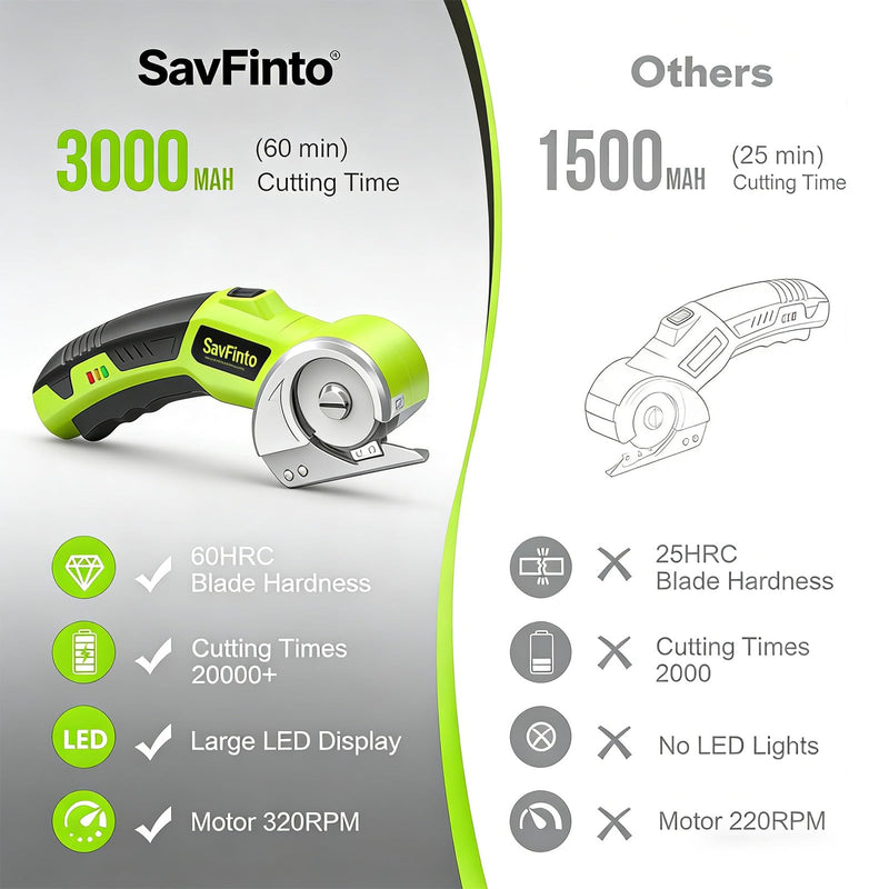 Electric Scissors with LED Light - Brushless Motor, Tungsten Steel Blade for Cloth, Cardboard, Leather, Carpet Cutting