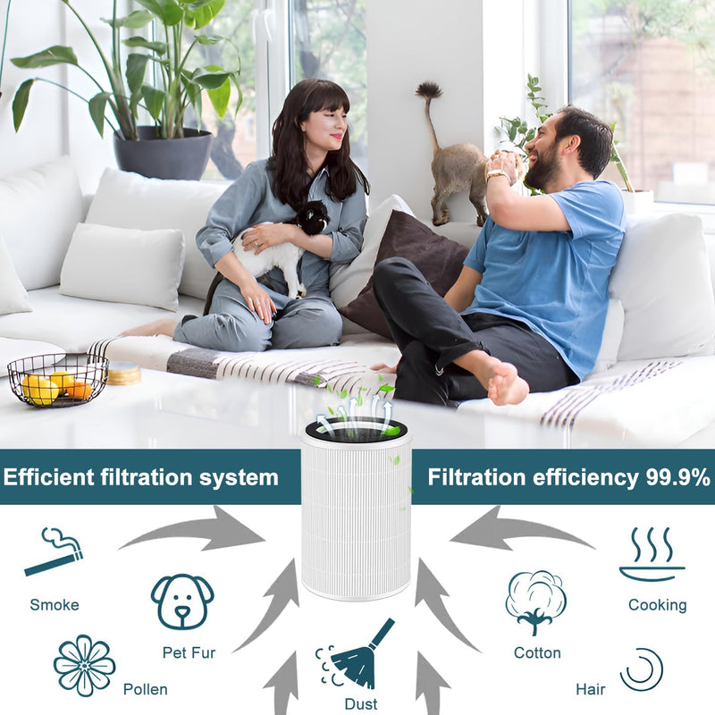 Replacement Filter Compatible With ECOSELF HAP604 Air Purifier 2