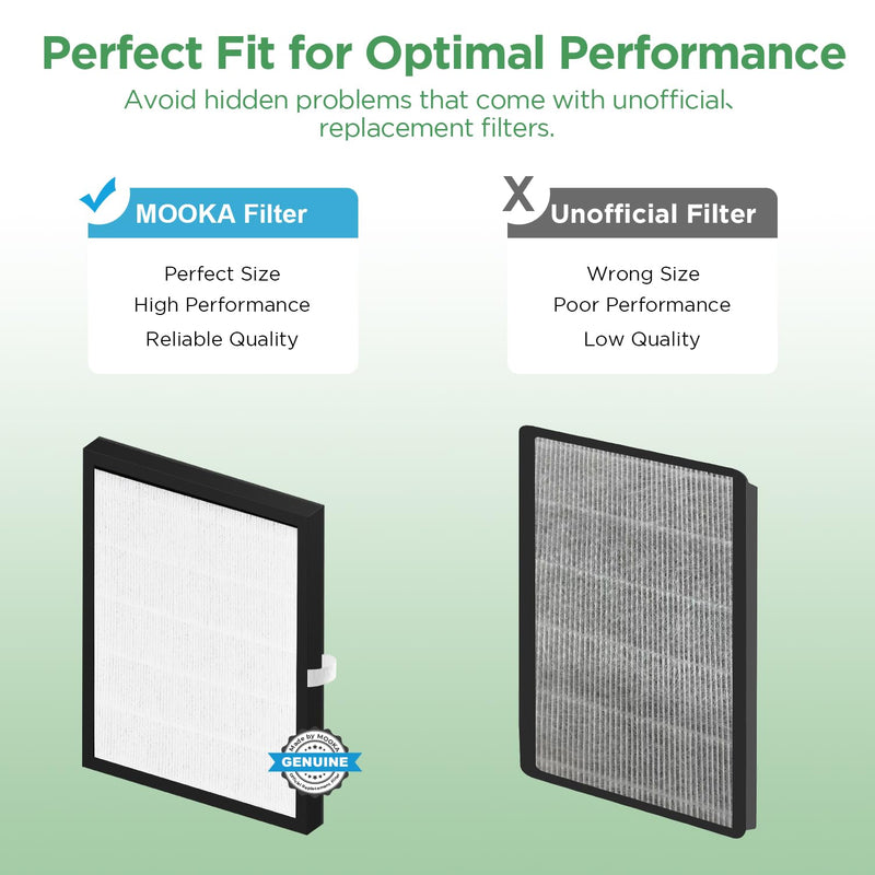 MOOKA KJ217 Air Purifier Filter, 3-in-1 True HEPA Filter, High-Efficiency Activated Carbon Air Filter for Smoke, Odor, Dander, Pollen
