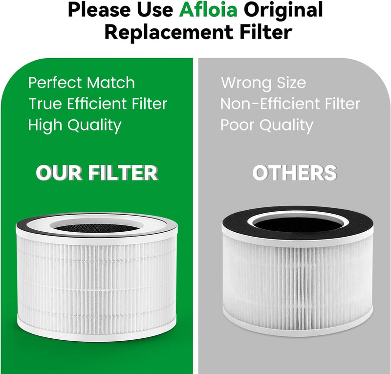 Afloia FILLO Replacement Filter, 2-Pack 6.69×6.69×8.07