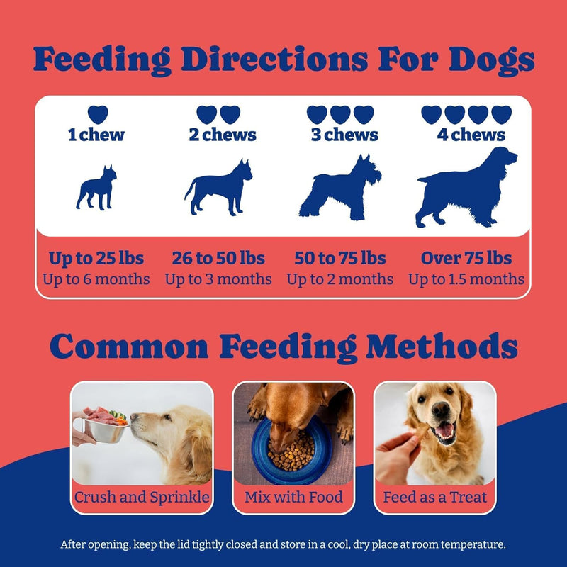 Dog Urine Neutralizer for Lawn - 180 Chews Grass Savers for Dog Urine, Green Grass Dogs Chews with DL-Methionine, Dogs Pee Grass Neutralizer for All Breeds Ages (180ct Green Lawn) 180ct green lawn