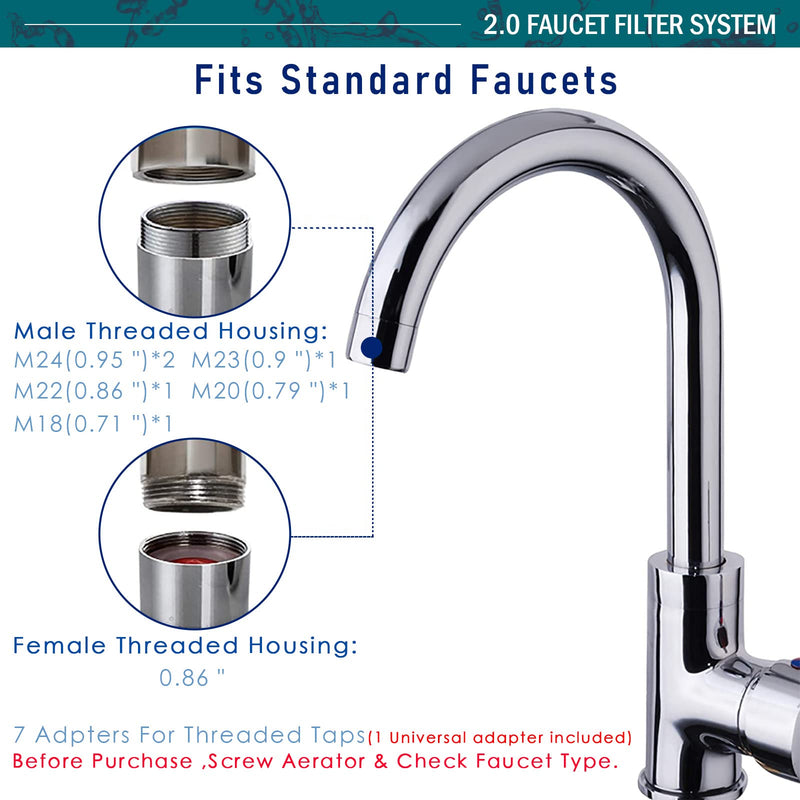 LongLasting Bathroom Sink Faucet Water Filter .Removes 99% Chlorine Heavy Metals. Hard Water Softener. Kitchen Purifier. Relieve Dry, Rough&Itchy Skin, Suitable for Sensitive Skin.TWF 2.0.