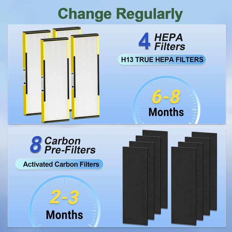 2+8 Pack FLT4825 HEPA Filter B Replacement for Germ Guardian Air Purifier 10