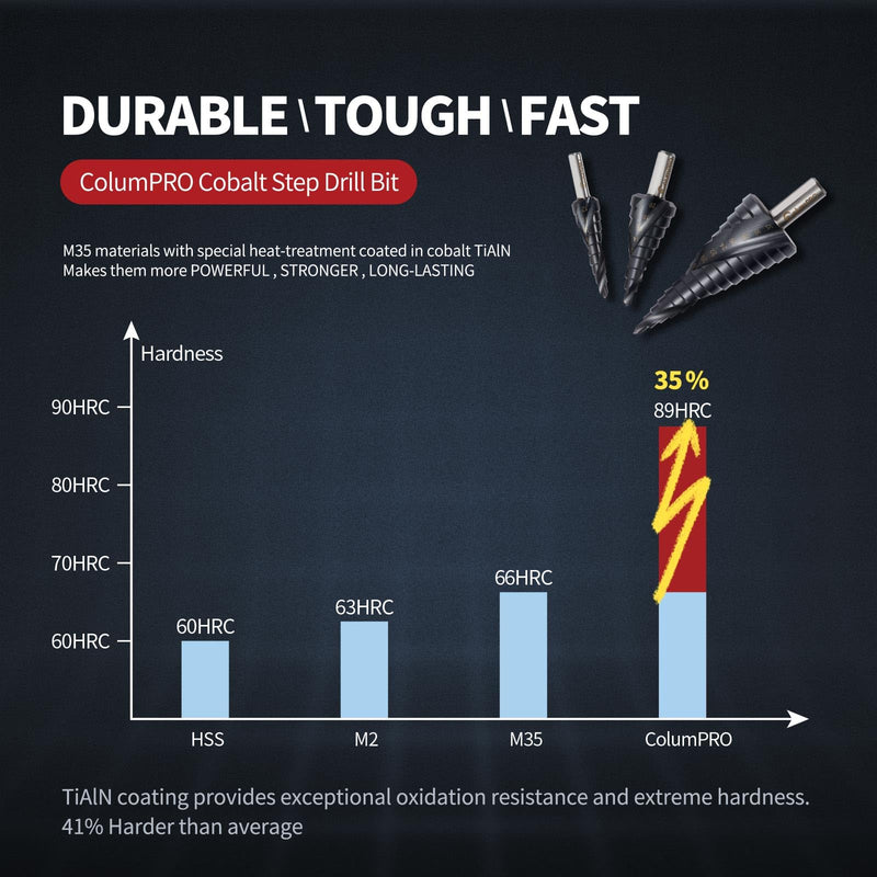 3PCS Cobalt Step Drill Bit Set for Stainless Steel & Hard Metal,M35 HSS Unibit with TiAlN Coating,Spiral Flute Design,1/8"-1/2", 1/4"-3/4", 3/16"-7/8" for Iron, Aluminum, and Alloy Drilling 3PCS-Cobalt Step Drill Bit Set (SAE)