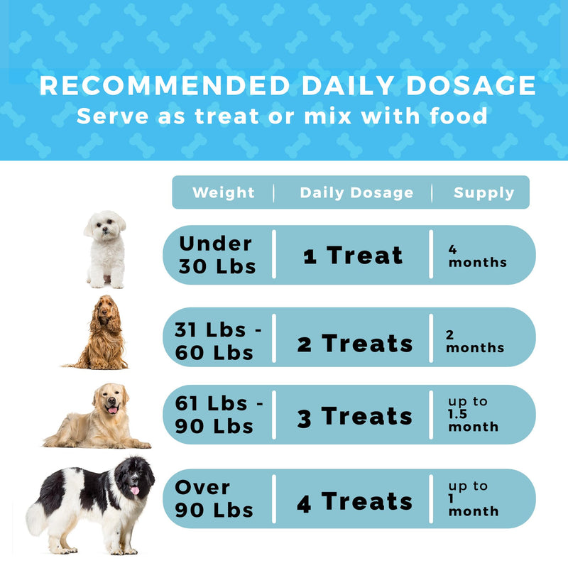Soft Dog Dental Chews: Cleans Dog Teeth + Dog Breath Freshner. Removes Tartar & Plaque. Comparable to Greenies and Dentastix, for All Dog Teeth Cleaning. 10oz 125 Hearts Tasty Flavor - PawsPlanet Australia