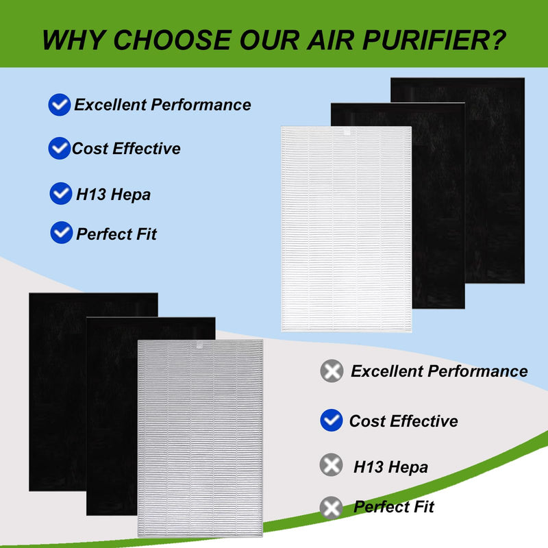 AP-1216-FP Replacement Filter Set