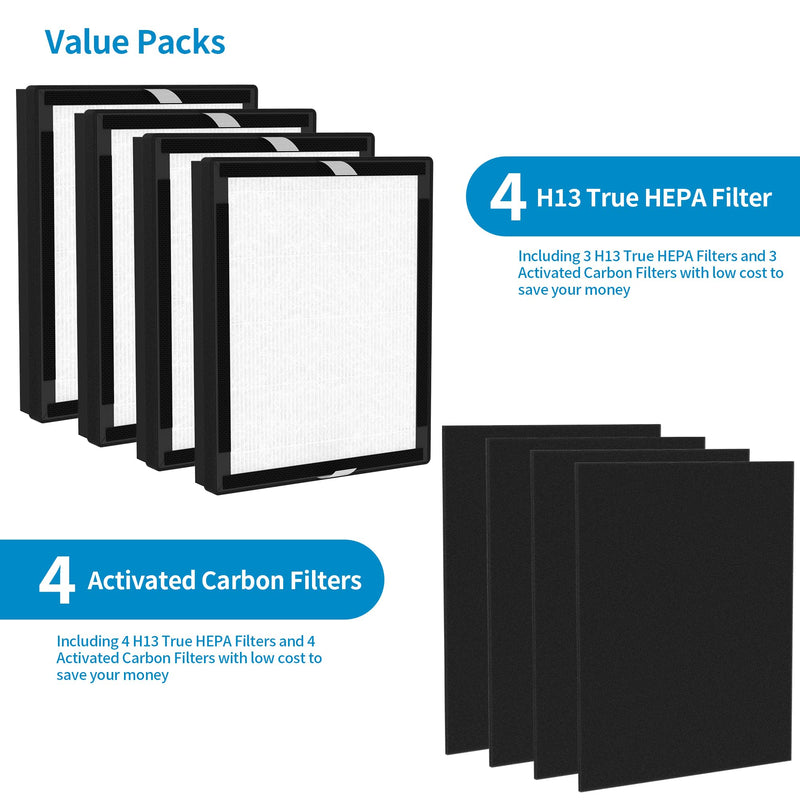 4 Packs IAF-H-100A H13 True HEPA Replacement Filters Compatible with 3M Filtrete A FAP-C01-A and Idylis A Series Air Purifi-ers AC-2119 IAP-10-100 IAP-10-140 IAPC-40-150, Part # IAF-H-100A