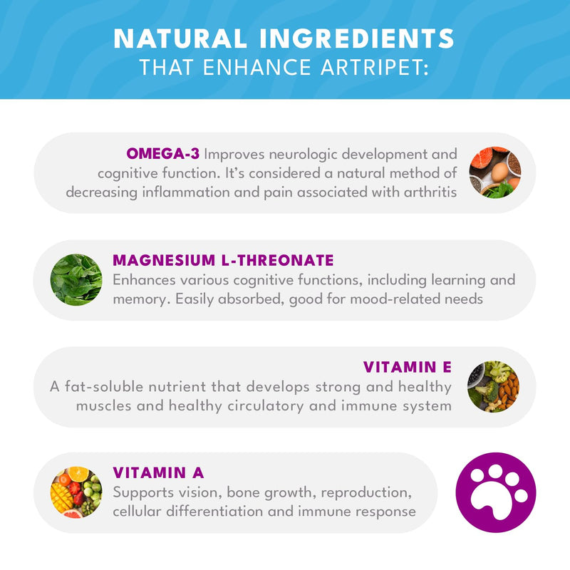 Artripet Joint Support Supplement with Natural Ingredients - Chondroitin, Glucosamine, Hydrolyzed Collagen - Chicken Flavor for Dog Bone and Wellness Enhancement