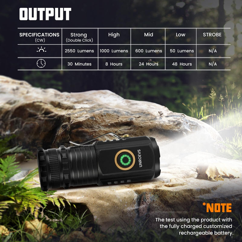 Mini Flashlight 2550 Lumens Rechargeable USB C Charging, Small Flashlights High Lumens 5 Modes, Pocket Flashlight with Clip, Magnetic Flashlight for EDC,Camping, Hiking,Emergency A