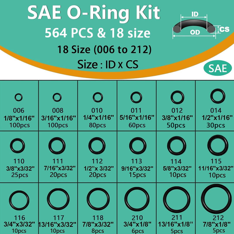 28 Size 650 Pcs Faucet Rubber Washers Kit and SAE O Ring Assortment Set for Assorted Plumbing Faucet Sealing Repair