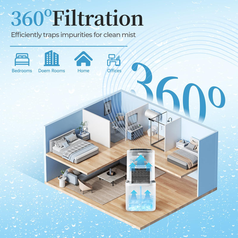8-Pack 6000S Replacement Filter, Compatible with LEVOIT Superior 6000S Smart Evaporative Humidifier, Part No.LRW-S602S-AUS, Gray 8 packs