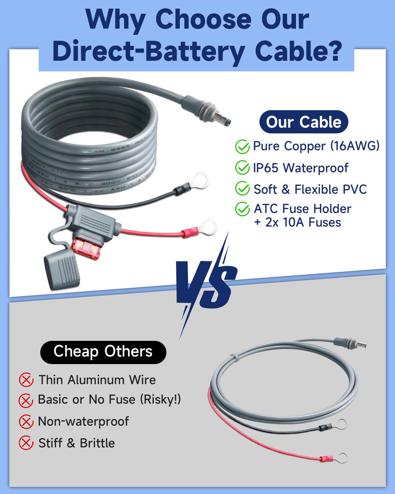 Direct Battery Power Cable for Starlink Mini, 16.4FT 16AWG | Heavy Duty Ring Terminal to DC Power Cable, Dual 10A Fuses, Waterproof ATC/ATO Holder, For RV Car Solar Off-Grid