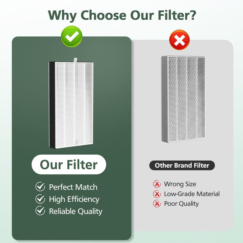 3 Pack F1 Filter Replacement for 3M Filtrete Room C01 T02 Air Purifier 3 PACK